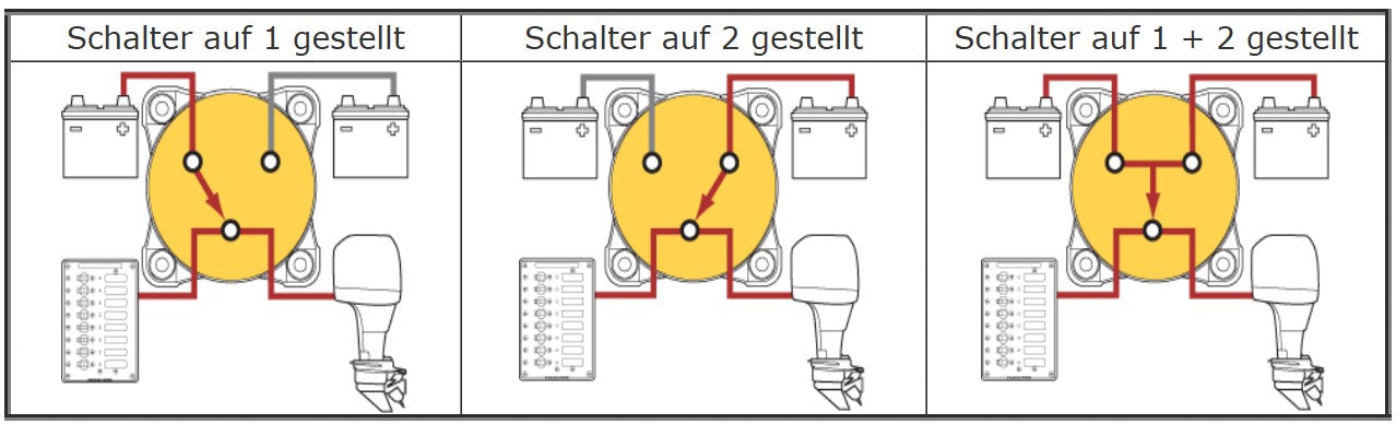 Blue Sea BS 9001e 4-Positionen Hauptschalter 350A