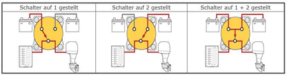 Blue Sea BS 6007 Mini 4-Positionen Batterieschalter
