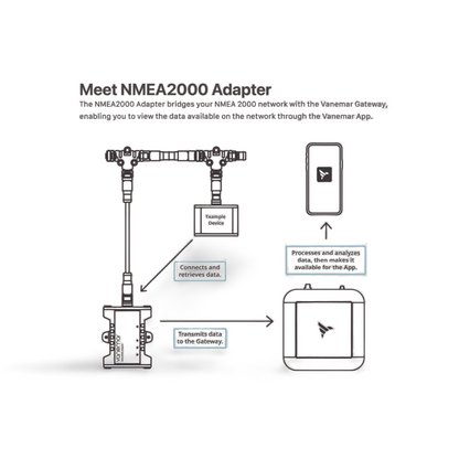 Vanemar NMEA2000-Adapter
